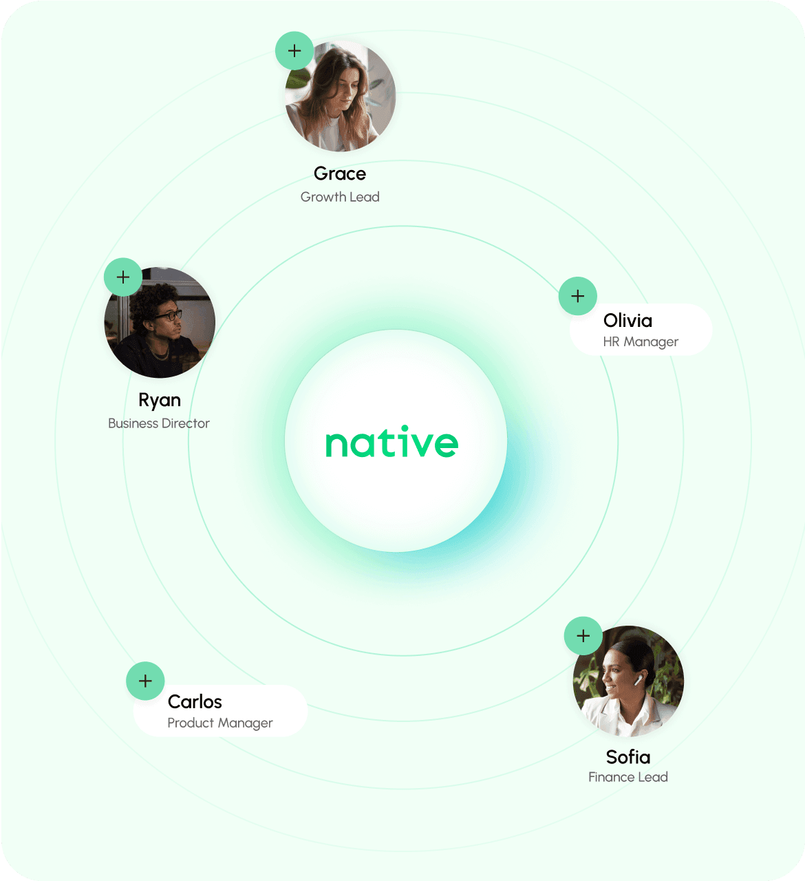 Team Spend Management